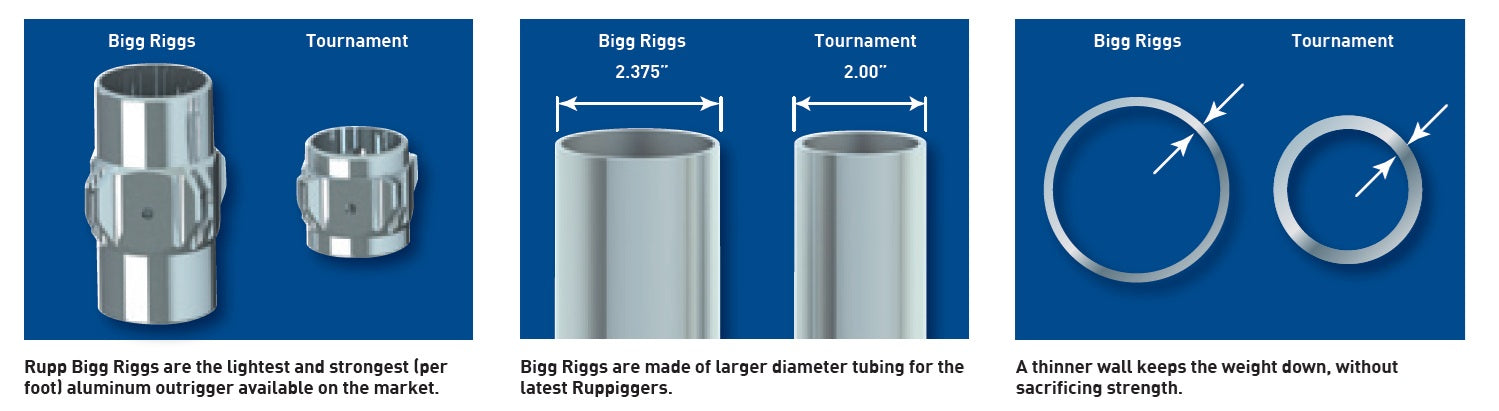 Tournament Outrigger Systems